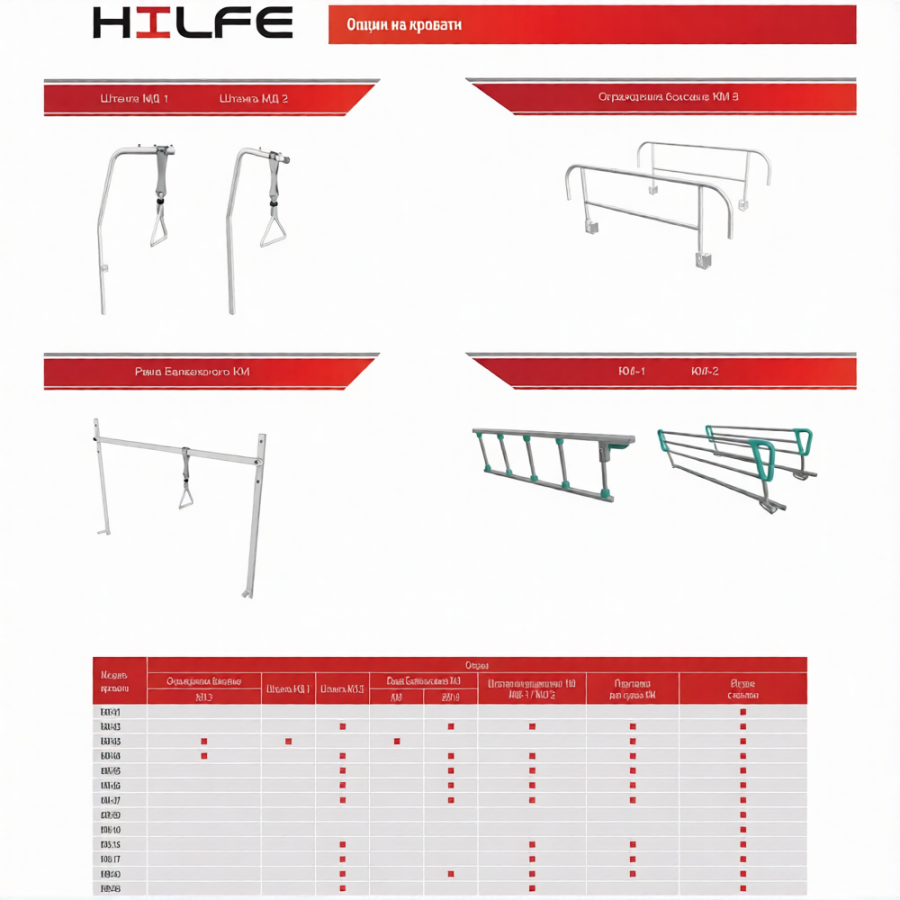 Кровать медицинская MB234.1.1.5 (KM-11)