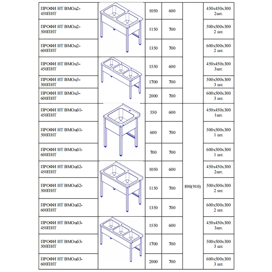 Ванна моечная цельнотянутая  ВМОцб3-500ПНТ